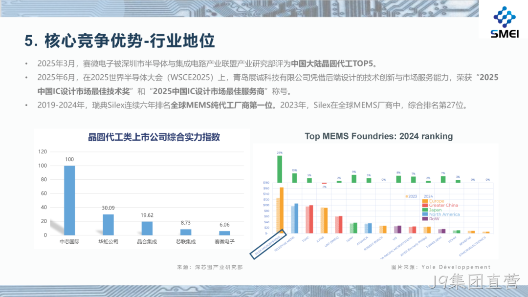 J9集团直营2025年度业绩简报
