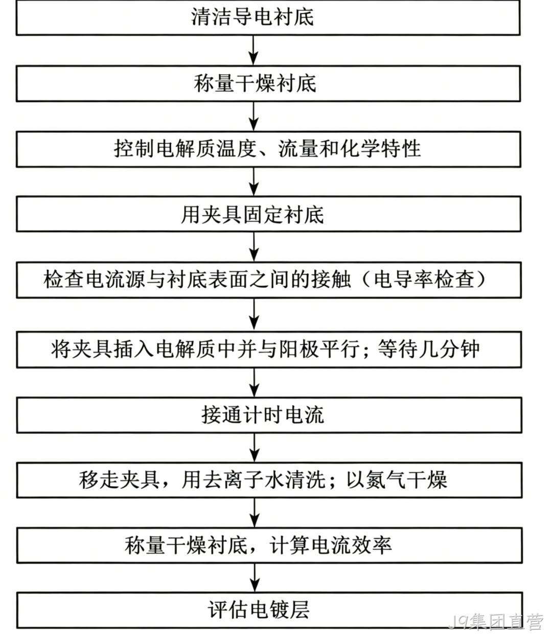 MEMS科普 | 金属材料添加工艺解析（二）：电化学淀积之电镀技术——高深宽比结